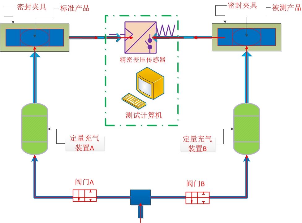 氣密性測(cè)試儀