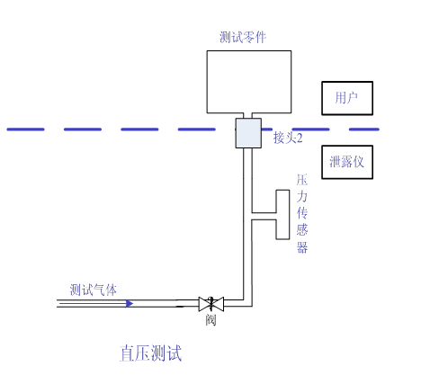 手機殼天線氣密性檢測