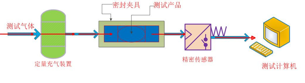 海瑞思手機(jī)sim卡托檢測(cè)