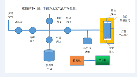 氣密性檢測原理圖
