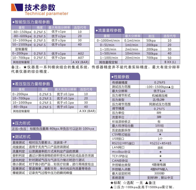 海瑞思?xì)饷苄苑浪畽z測(cè)設(shè)備技術(shù)參數(shù)