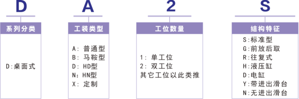 氣密性檢測(cè)系統(tǒng)雙工位-桌面型DA2S