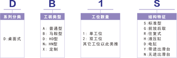氣密性檢測系統(tǒng)桌面型-馬鞍式 DB1S