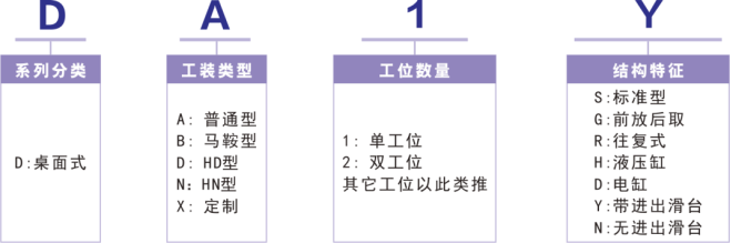 氣密性檢測(cè)系統(tǒng)桌面-進(jìn)出滑臺(tái) DA1Y